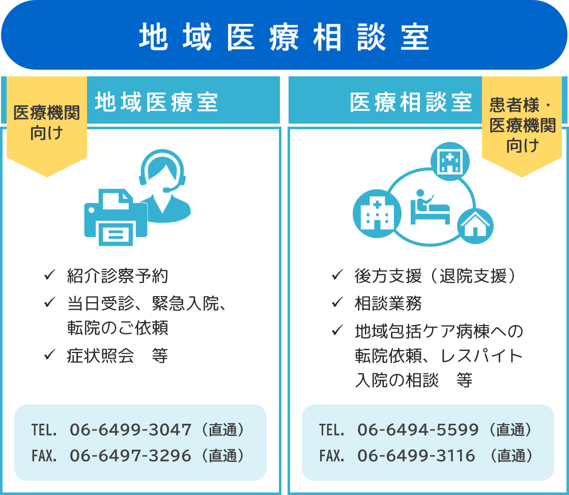 地域医療相談室